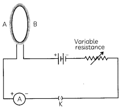 MCQ Questions for Class 10 Science Chapter 13 Magnetic Effects of Electric Current with Answers 2