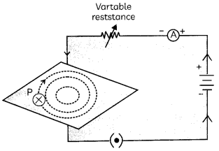 Magnetic Field Due To A Current Carrying Straight Conductor 1