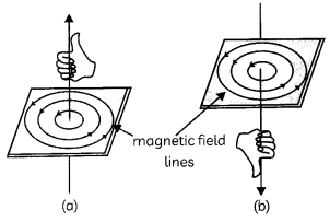 Magnetic Field Due To A Current Carrying Straight Conductor 2