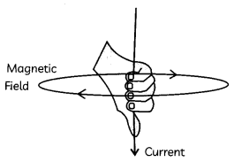 Magnetic Field Due To A Current Carrying Straight Conductor 3