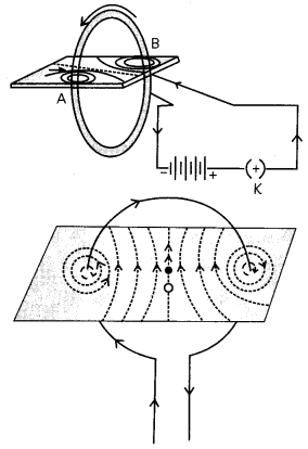 Magnetic Field Due to A Current Carrying Circular Wire 1