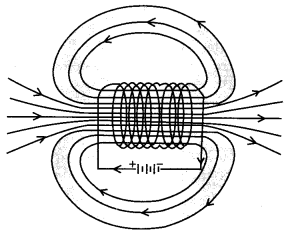 Magnetic Field Due to A Current Carrying Circular Wire 2
