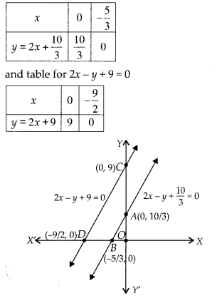 NCERT-Exemplar-Class-10-Maths-Chapter-3-Pair-of-Linear-Equations-in-Two-Variables-Ex-3
