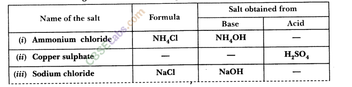 NCERT Exemplar Class 10 Science Chapter 2 Acids, Bases And Salts Img 12