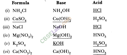 NCERT Exemplar Class 10 Science Chapter 2 Acids, Bases And Salts Img 14