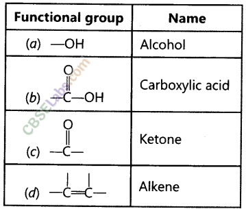 NCERT Exemplar Class 10 Science Chapter 4 Carbon and its Compounds Img 6