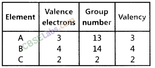 NCERT Exemplar Class 10 Science Chapter 5 Periodic Classification of Elements Img 1