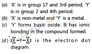 NCERT Exemplar Class 10 Science Chapter 5 Periodic Classification of Elements Img 5