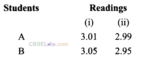 Some Basic Concepts Of Chemistry Numericals NCERT