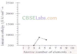 Chemistry Class 11 NCERT Solutions Ch 3