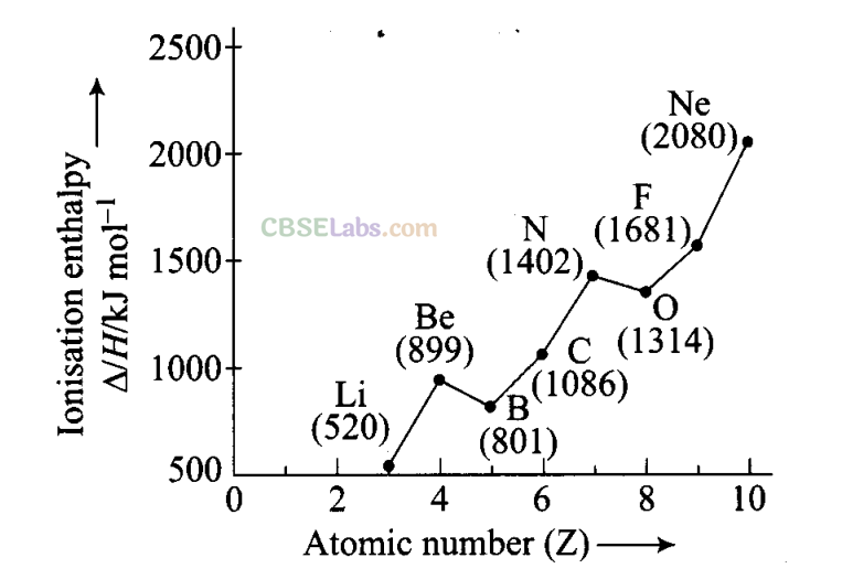 Solutions Of Class 11 Chemistry NCERT Ch 3