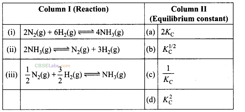 NCERT Exemplar Class 11 Chemistry Chapter 7 Equilibrium-7