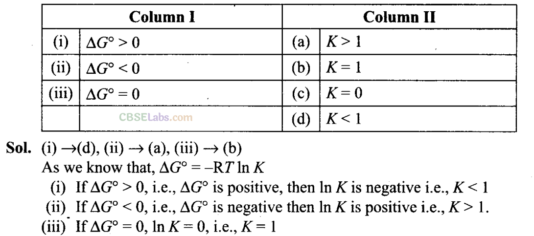 NCERT Exemplar Class 11 Chemistry Chapter 7 Equilibrium-9