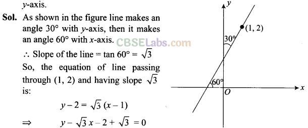 NCERT Exemplar Class 11 Maths Chapter 10 Straight Lines-1
