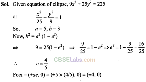 Questions On Conic Sections Class 11 NCERT