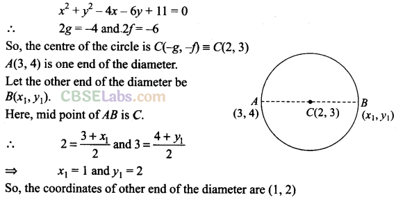 Conic Sections Class 11 Extra Questions NCERT