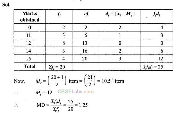 NCERT Exemplar Class 11 Maths Chapter 15 Statistics-1