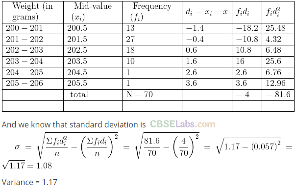 NCERT Exemplar Class 11 Maths Chapter 15 Statistics-28