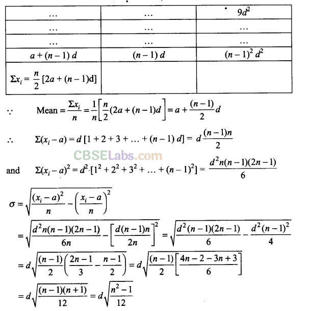 NCERT Exemplar Class 11 Maths Chapter 15 Statistics-30