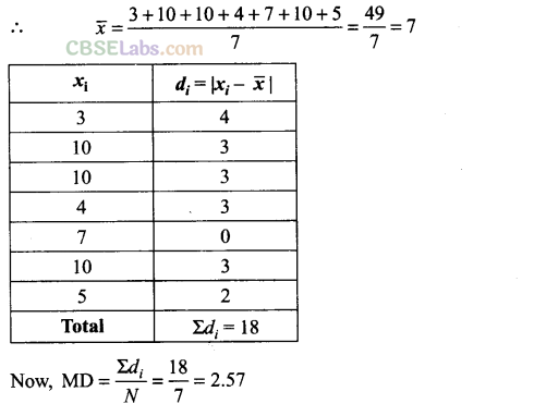 NCERT Exemplar Class 11 Maths Chapter 15 Statistics-39