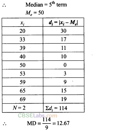 NCERT Exemplar Class 11 Maths Chapter 15 Statistics-42