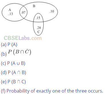 NCERT Exemplar Class 11 Maths Chapter 16 Probability-7