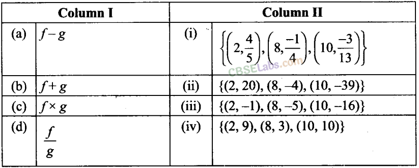NCERT Exemplar Class 11 Maths Chapter 2 Relations and Functions-31