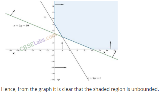 NCERT Exemplar Class 11 Maths Chapter 6 Linear Inequalities-1