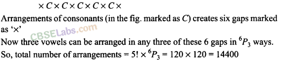 Permutation And Combination Questions Class 11 NCERT