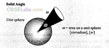 NCERT Exemplar Class 11 Physics Chapter 1 Units and Measurements-17