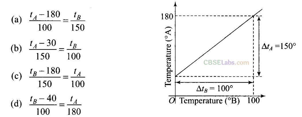 NCERT Exemplar Class 11 Physics Chapter 10 Thermal Properties of Matter-4
