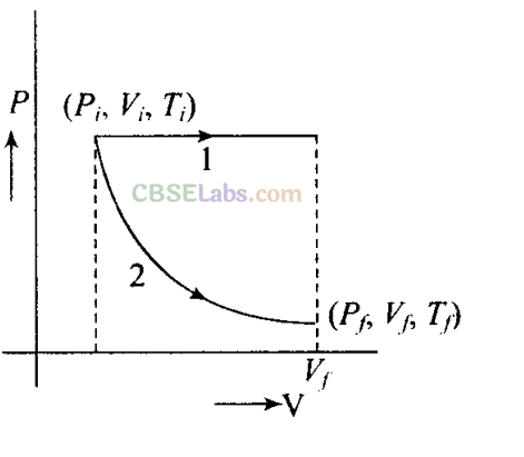 NCERT Exemplar Class 11 Physics Chapter 11 Thermodynamics-27