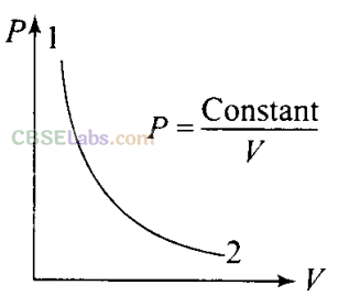 NCERT Exemplar Class 11 Physics Chapter 11 Thermodynamics-2