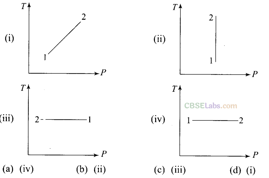 NCERT Exemplar Class 11 Physics Chapter 11 Thermodynamics-3