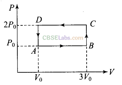 NCERT Exemplar Class 11 Physics Chapter 11 Thermodynamics-4