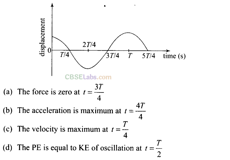 NCERT Exemplar Class 11 Physics Chapter 13 Oscillations-26