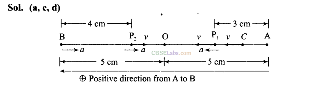 NCERT Exemplar Class 11 Physics Chapter 13 Oscillations-32