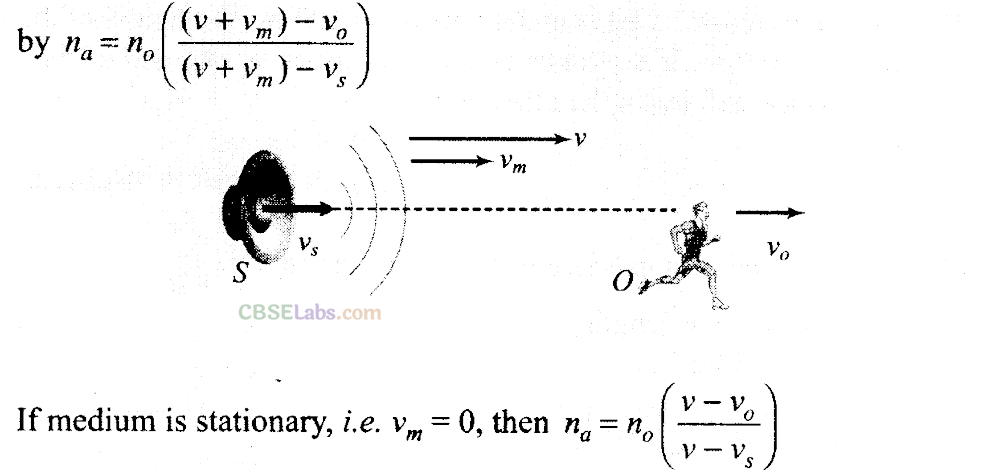 NCERT Exemplar Class 11 Physics Chapter 14 Waves-12