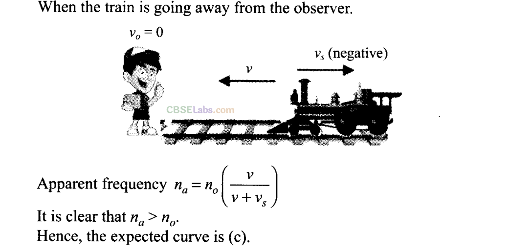 NCERT Exemplar Class 11 Physics Chapter 14 Waves-15