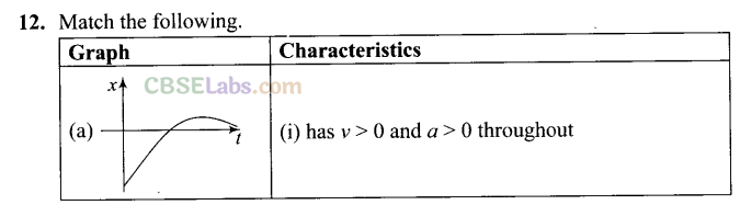NCERT Exemplar Class 11 Physics Chapter 2 Motion in a Straight Line-17