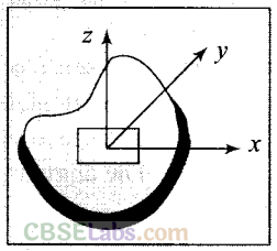 NCERT Exemplar Class 11 Physics Chapter 6 System of Particles and Rotational Motion-7