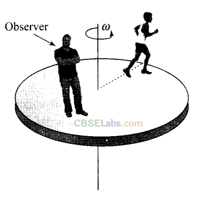 NCERT Exemplar Class 11 Physics Chapter 6 System of Particles and Rotational Motion-11