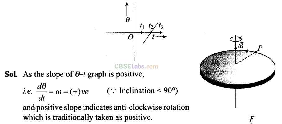 NCERT Exemplar Class 11 Physics Chapter 6 System of Particles and Rotational Motion-21