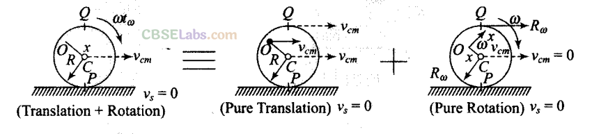NCERT Exemplar Class 11 Physics Chapter 6 System of Particles and Rotational Motion-36