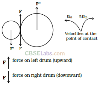 NCERT Exemplar Class 11 Physics Chapter 6 System of Particles and Rotational Motion-39