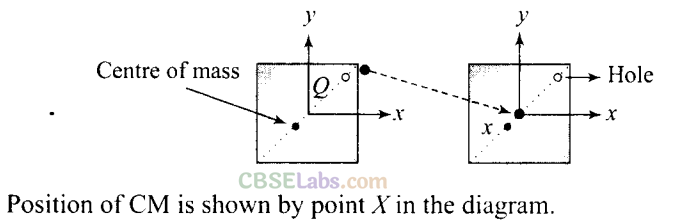 NCERT Exemplar Class 11 Physics Chapter 6 System of Particles and Rotational Motion-8