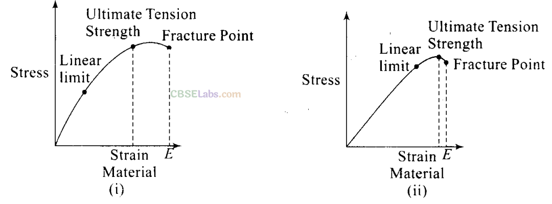 NCERT Exemplar Class 11 Physics Chapter 8 Mechanical Properties of Solids-8