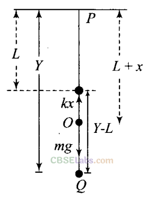 NCERT Exemplar Class 11 Physics Chapter 8 Mechanical Properties of Solids-36