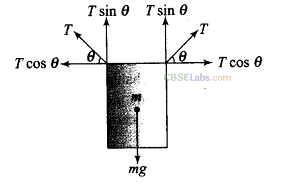 NCERT Exemplar Class 11 Physics Chapter 8 Mechanical Properties of Solids-5