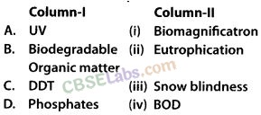 NCERT Exemplar Class 12 Biology Chapter 16 Environmental Issues-3